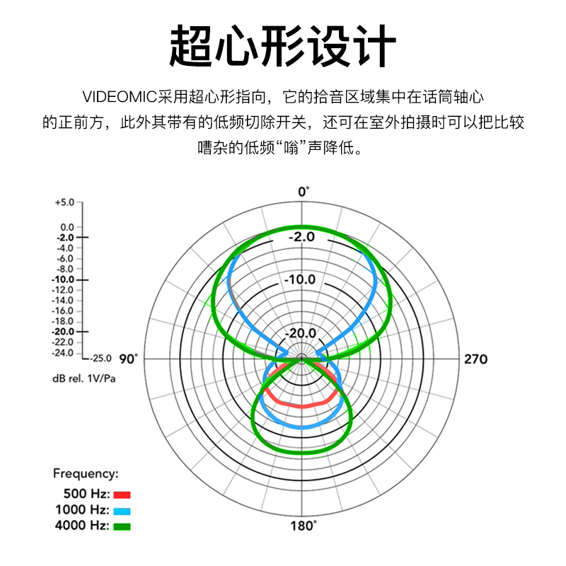 RODE罗德VideoMic Rycote枪式麦克风相机单反专业采访指向性话筒-图1