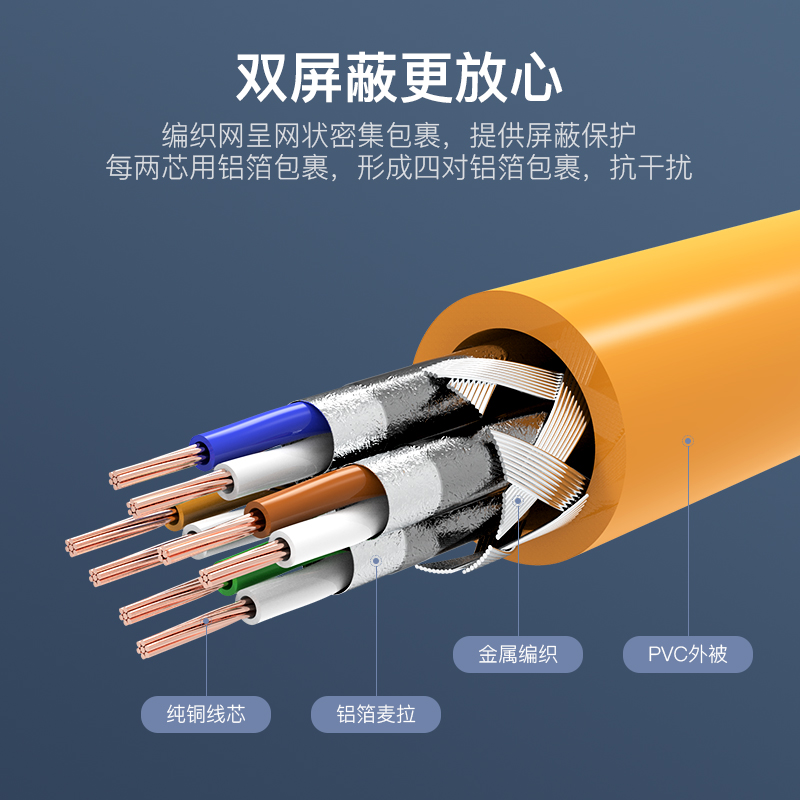 威迅VPC6SSTP超六类网线双屏蔽千兆纯铜成品带水晶头家用8芯cat6a - 图0