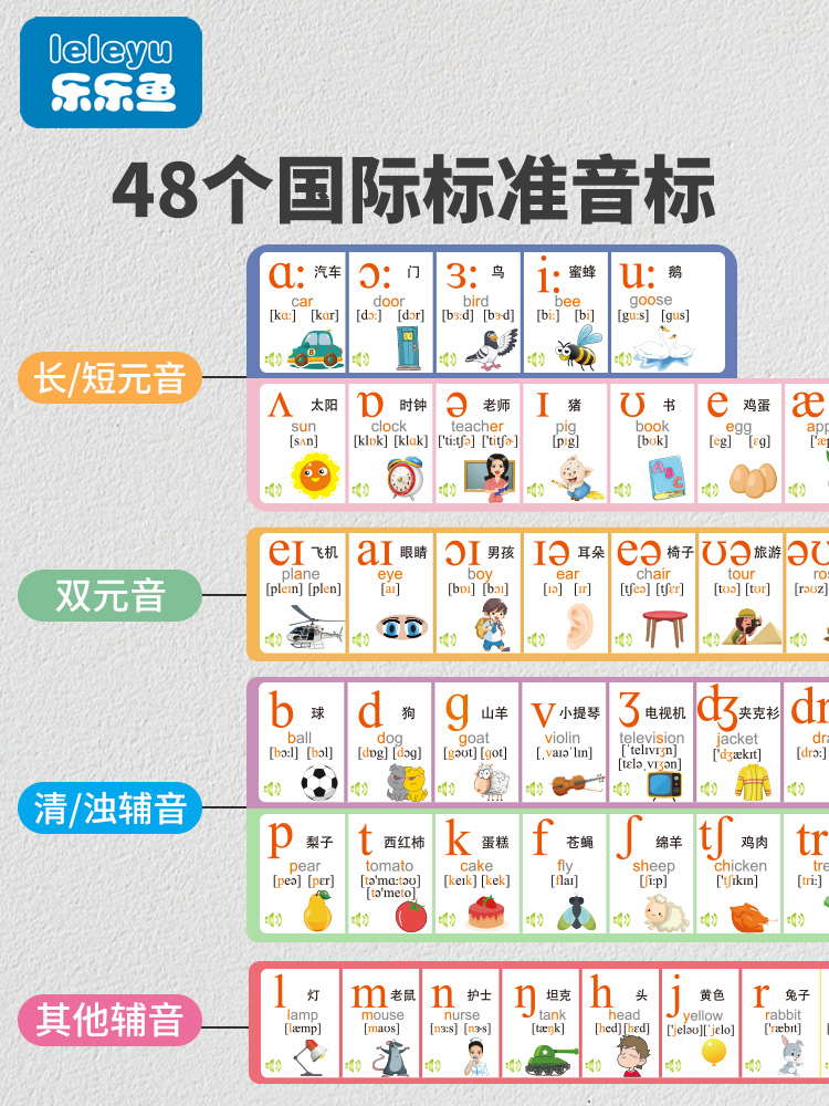 乐乐鱼儿童英语音标有声挂图48个国际字母表墙贴拼读训练学习神器-图3