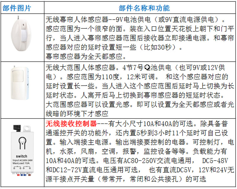 无线人体存在感应器红外开关人不动静止静态也感应持续通电免布线-图1