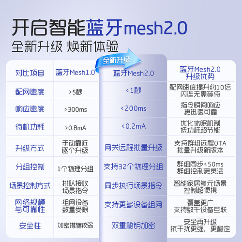 杜亚电动窗帘怎么样？杜亚电动窗帘品牌介绍？