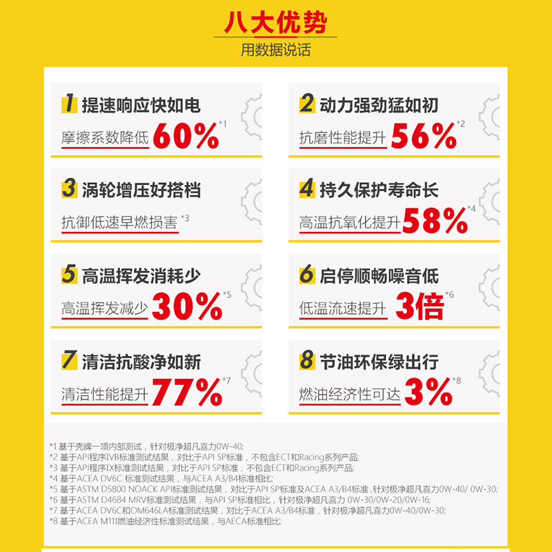 壳牌极净超凡喜力0W-40全合成润滑油汽车保养机油官方正品SP级 4L