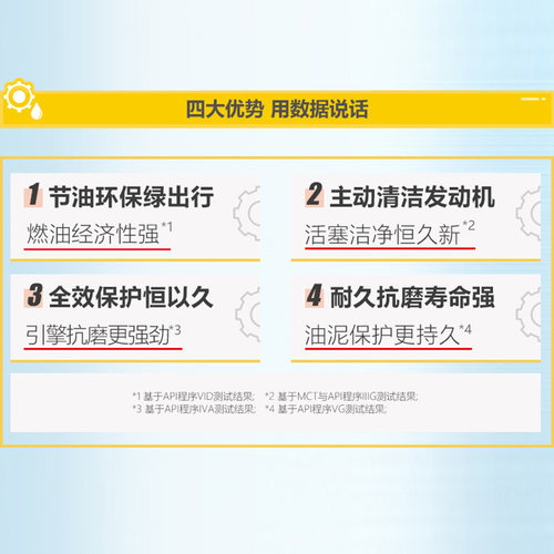 壳牌恒护超凡喜力亚系5W-30全合成润滑油汽车机油官方正品SP级 4L-图1