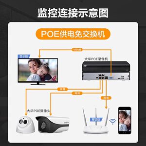 大华监控录像机4路8路16路24路poe硬盘录像机N104 N108 N216 N424