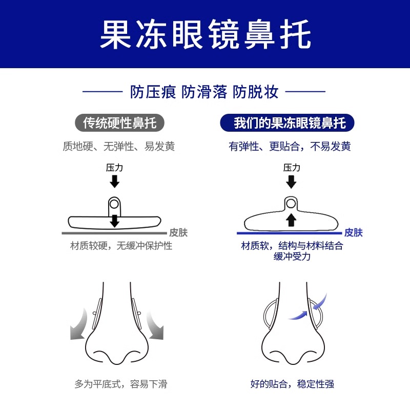 果冻眼镜鼻托硅胶超软防滑防压痕防脱落儿童眼睛鼻子配件气囊鼻垫 - 图2