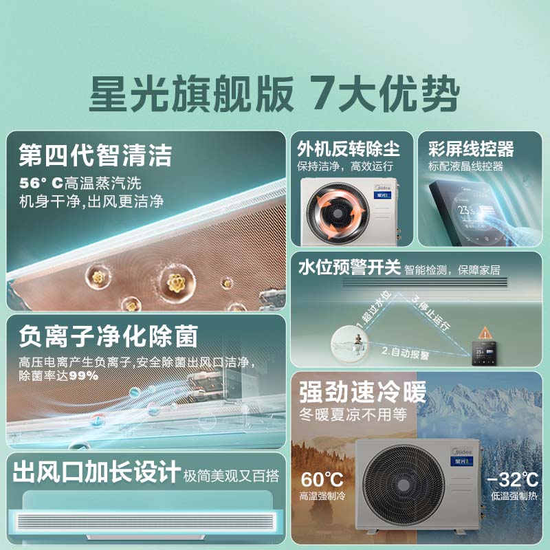 美的中央空调大3匹家用客厅风管机一拖一双重除菌一级星光旗舰版