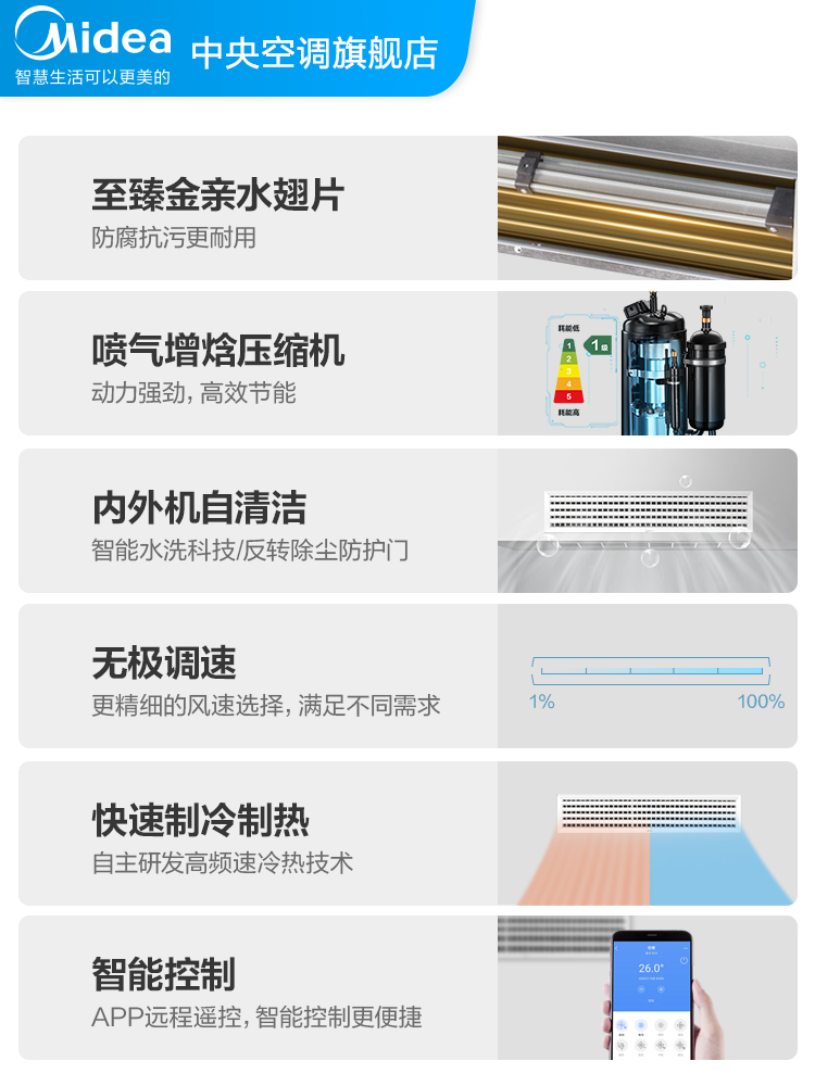 美的中央空调家用大6匹一拖五多联机全屋智能变频空调理想家Ⅲ代