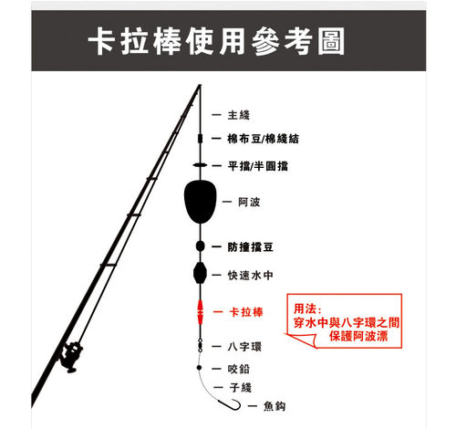 矶钓卡拉棒海钓筏钓线组固定阿波浮漂配重仕挂棒潮受配件盒装渔具 - 图2