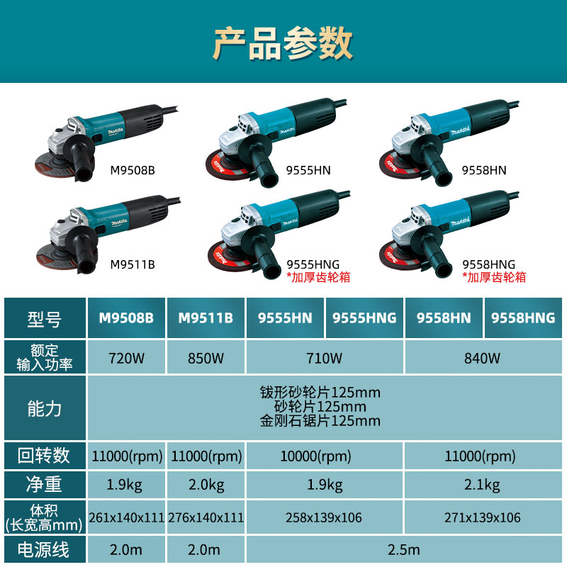 牧田角磨机9555切割机125mm大功率磨光机抛光打磨机9558电动工具-图1