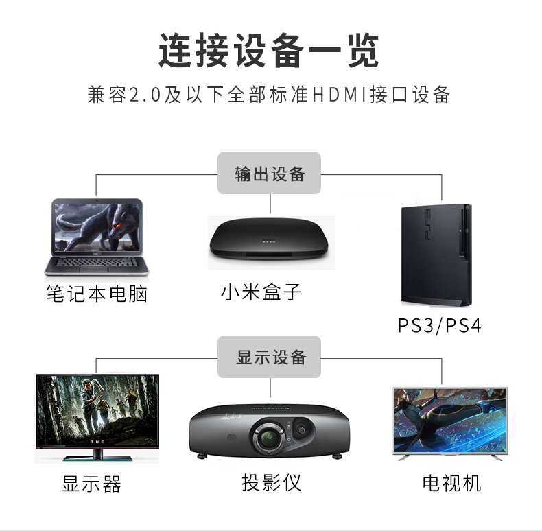 秋叶原 hdmi线2.0版4k3d高清数据线电脑接电视投影仪机顶盒DH560 - 图3