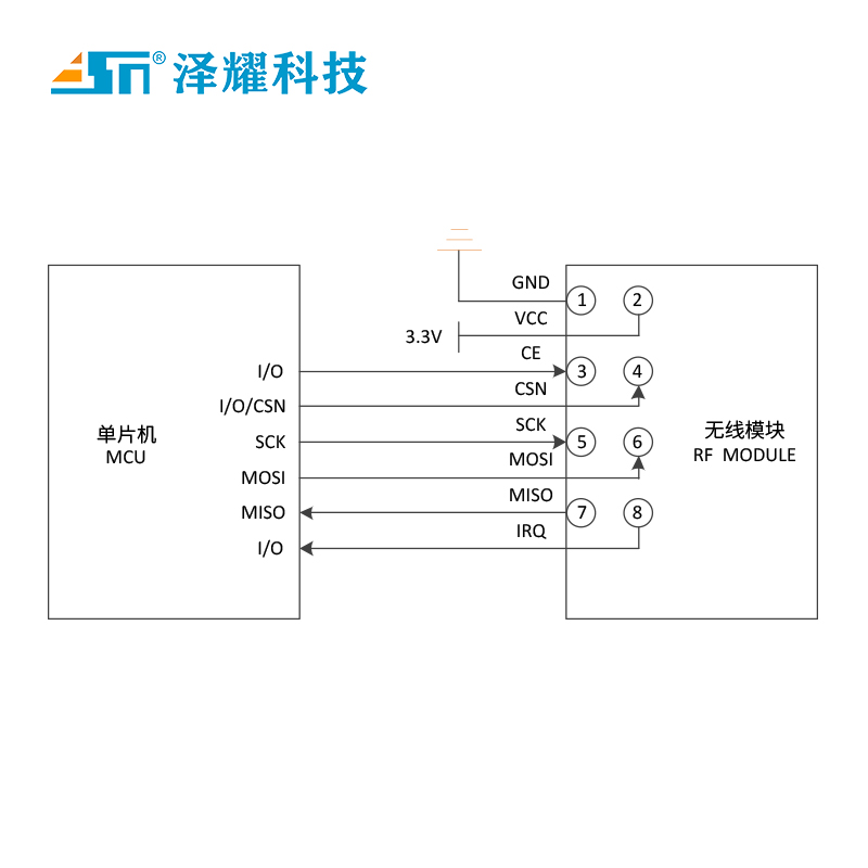 泽耀2.4G无线收发数传射频模块原装Nordic nRF24L01+芯片工业级 - 图2