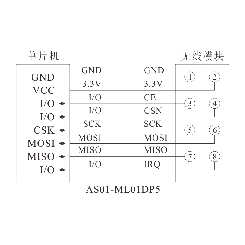 2.4G无线射频传输模块原装nRF24L01+PA+LNA无线透传数传模块SPI-图2