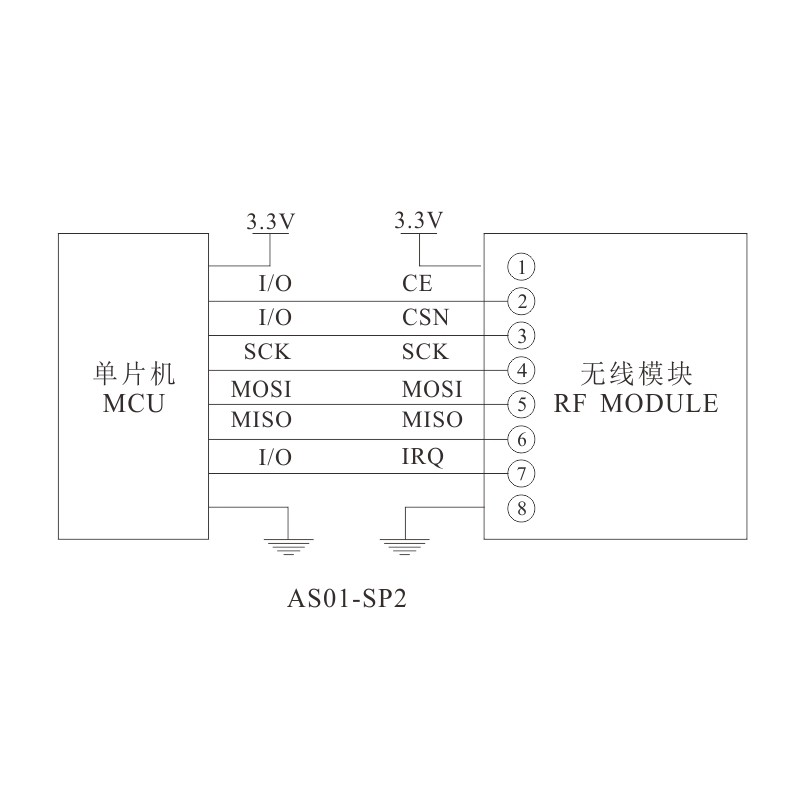 无线射频模块nRF24L01 PA+LNA远距离数传2.4G大功率工业级SPI贴片,淘宝优惠券,粉丝福利购,淘宝优惠卷