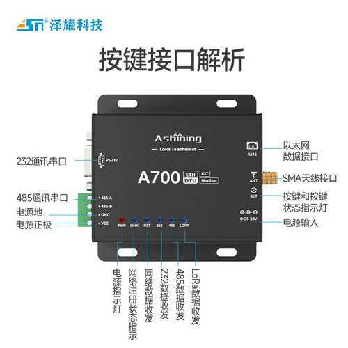 LoRa网关232/485转以太网云服务器中继主从模式Modbus通信模块 - 图3