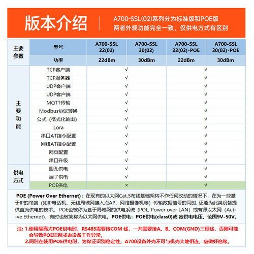 LoRa网关232/485转以太网云服务器中继主从模式Modbus通信模块 - 图2