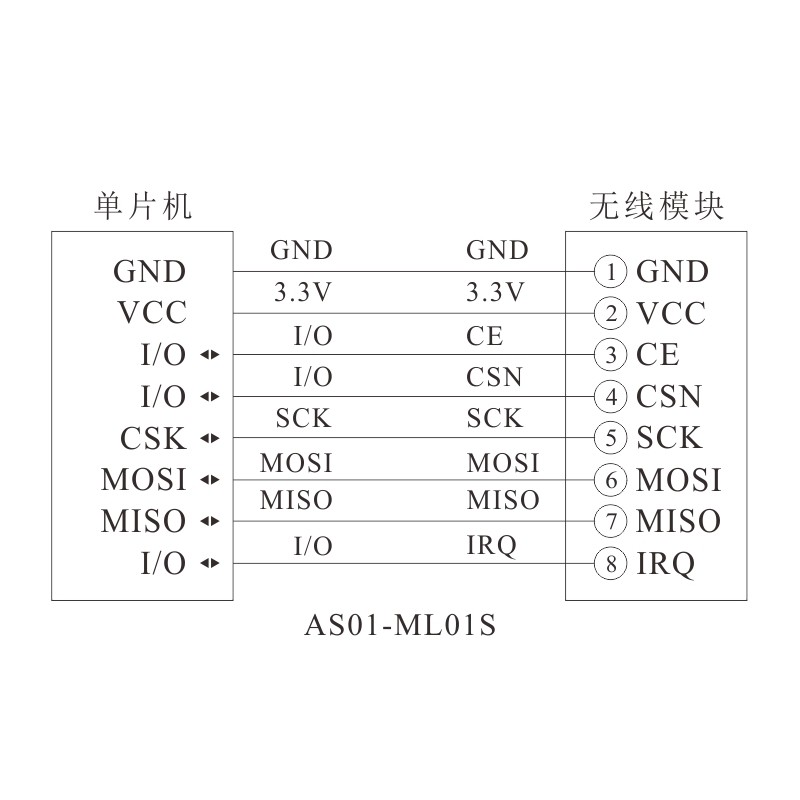 贴片2.4G无线收发数传射频模块 挪威原装nRF24L01+ 有源RFID芯片,淘宝优惠券,粉丝福利购,淘宝优惠卷
