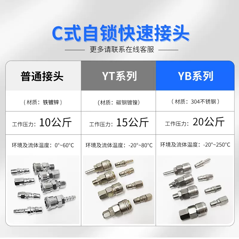 c式气动快速接头304不锈钢自锁气管快插公母头空压机气泵直接YBSP - 图1