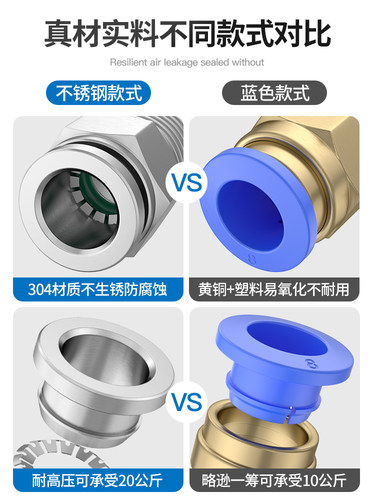 304不锈钢气管快速气动快插接头PL12弯头高压螺纹直通PE三通PC802 - 图3