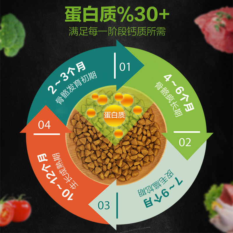 钙美力雪山鲜肉配方狗粮伯恩山幼犬10公斤专用狗粮天然粮-图1