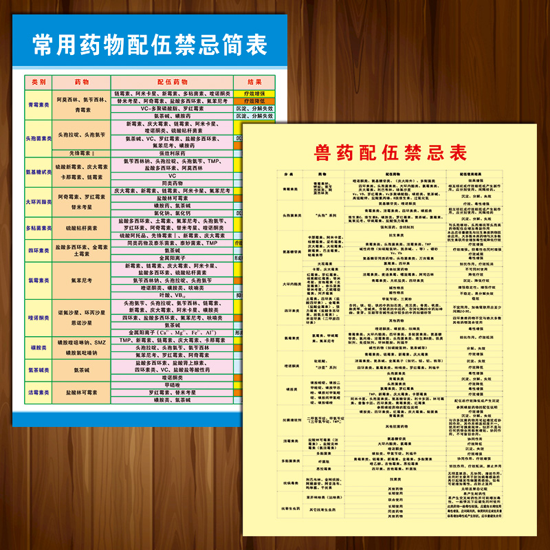 兽医站安全挂图展板宣传海报兽药配伍禁忌表制度宣传画贴纸WSS01-图0