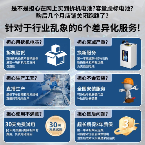 宁德锂电池60V电动车锂电池48伏72V小牛宁德磷酸铁锂三元三轮车 - 图3