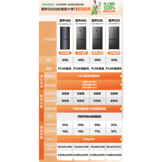 容声466/465/506十字双开门大容量四门冰箱家用一级变频风冷无霜