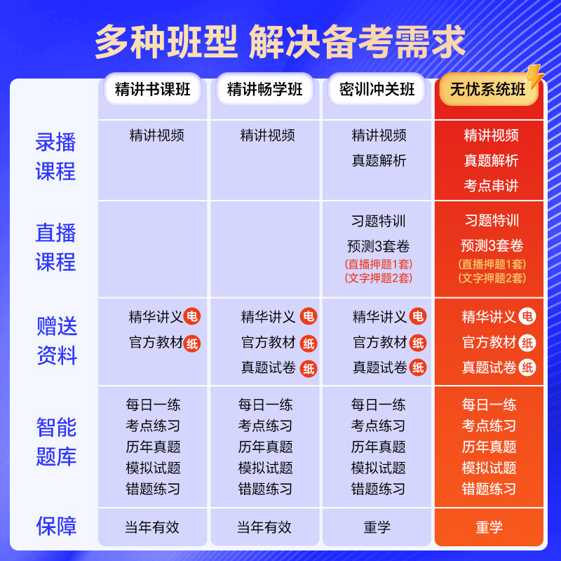 备考中级经济师2024年教材中级经济师网络课程人力工商金融中级经济师三色笔记讲义题库经济师初级教材人力2024中级经济师2024网课 - 图1