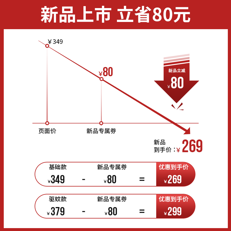 edon爱登户外露营充电便携式电风扇家用立台式落地扇节能强力电扇 - 图0