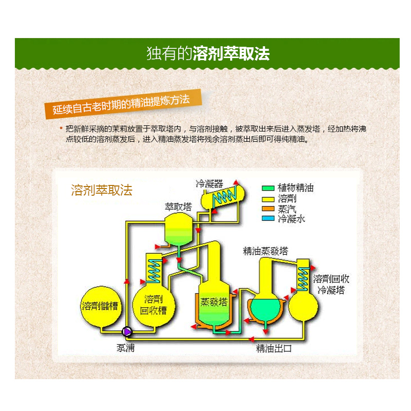 正品摩洛哥茉莉精油5ml补水护发香薰单方护肤油面部按摩油脸部spa - 图2