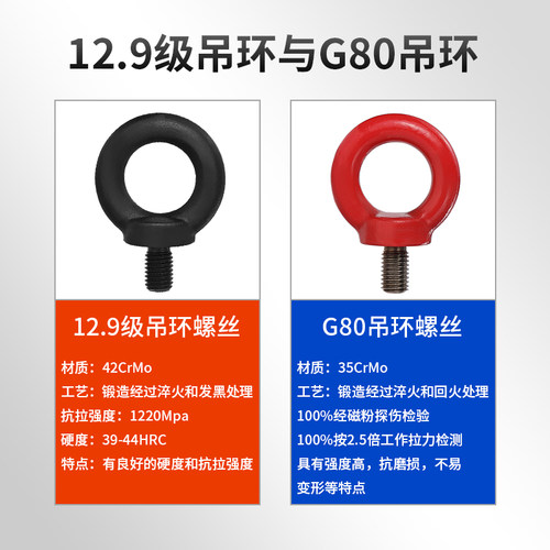 12.9级吊环螺丝高强度模具起重吊环螺栓M10M12M16M20M24M36M42 - 图2