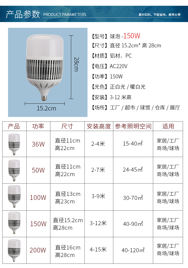 超亮大功率led灯泡 E27螺口50W100W150W工厂照明节能球泡灯厂房灯 - 图1