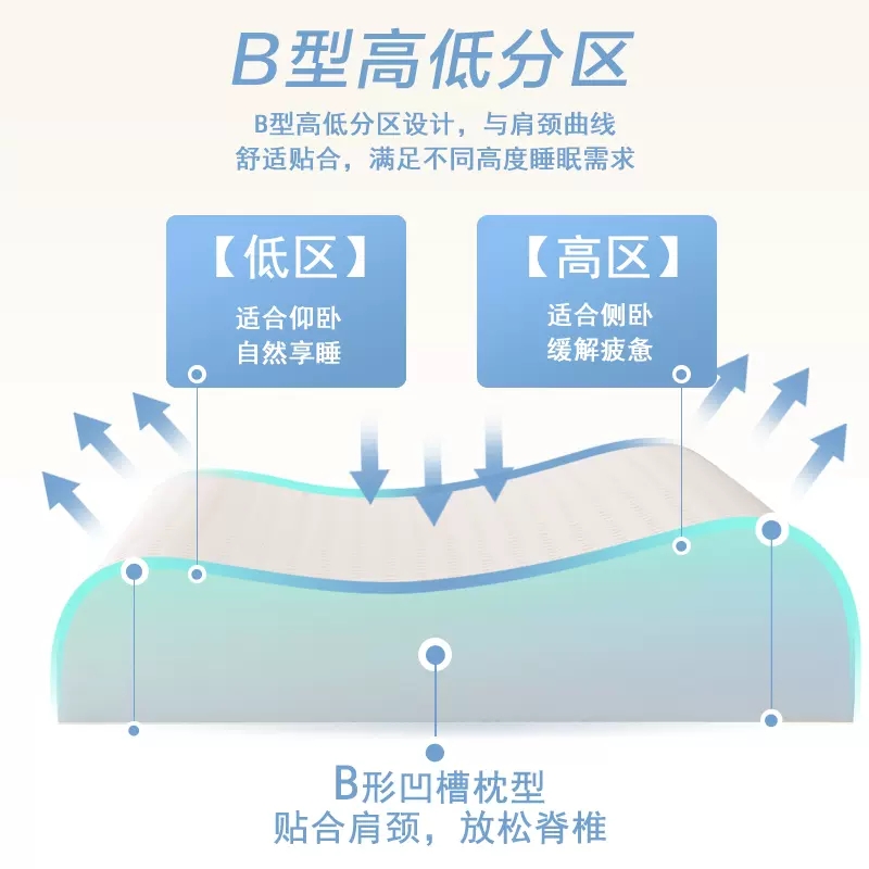 泰国进口护颈乳胶枕头枕芯学生成人单人家用护颈椎枕橡胶枕头芯-第3张图片-提都小院