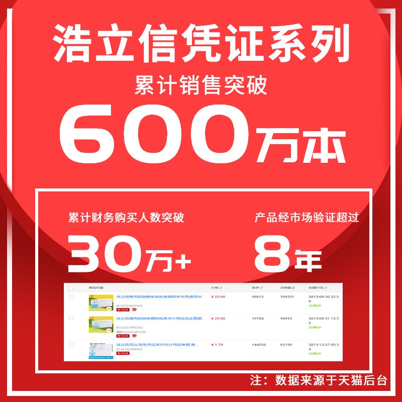 浩立信费用报销费单会计用品支出报销凭单凭据通用报账单标准财务原始凭证粘贴差旅费办公付款记账凭证单