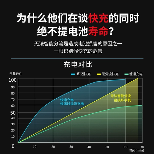 Кабель данных Type-C подходит для Huawei P20 Быстрая зарядка Typc Charger Line 5a Honor V10V9 xiaomi 8 Оригинал nova5pro renuine 4 Мобильный телефон 6x Нейлон Плетена