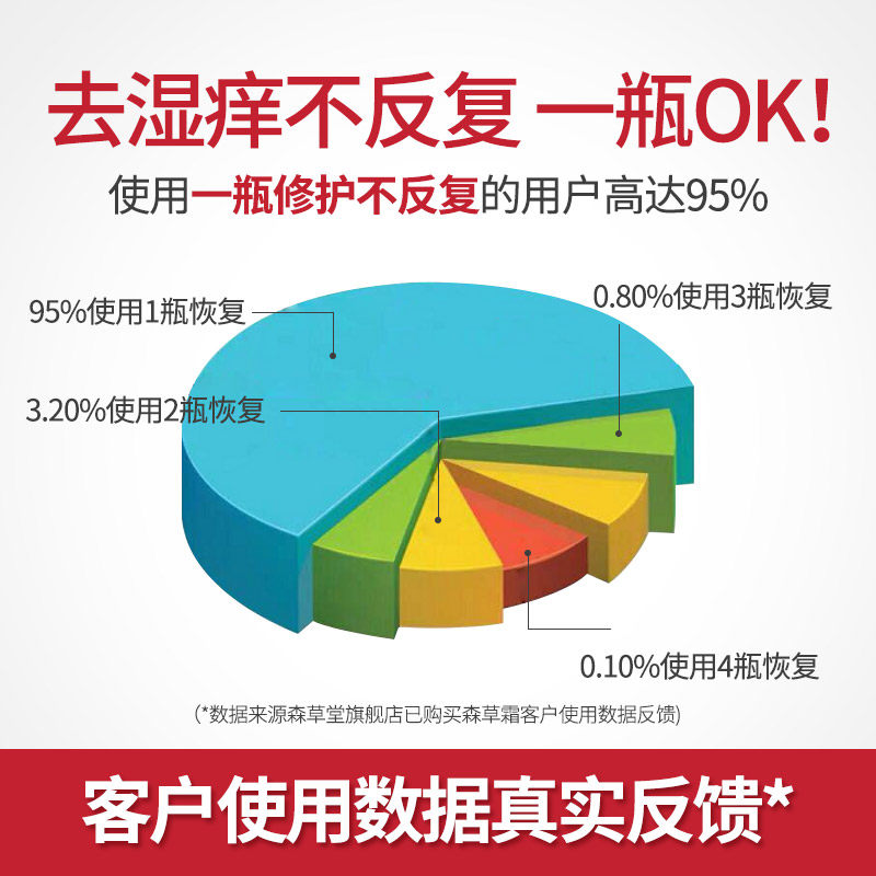  森草堂润肤乳