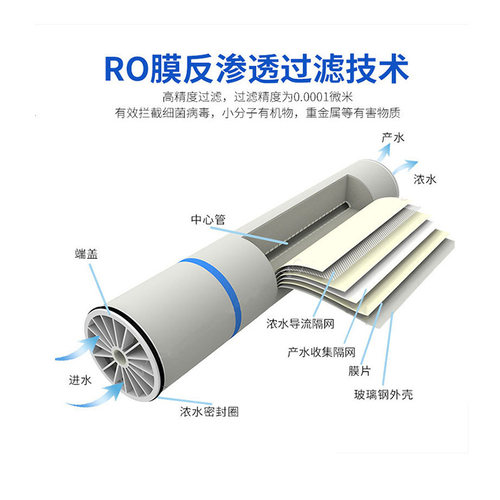 华膜反渗透膜4040/8040 4寸6寸8寸RO膜工业纯水机用去离子水设备 - 图1