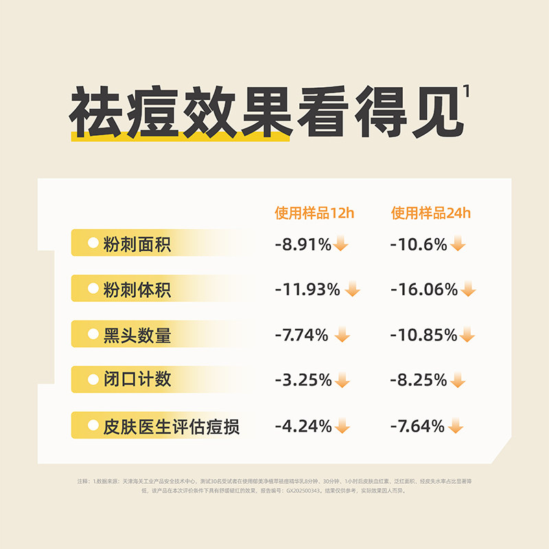 【小样】郁美净青少年祛痘精华乳抗敏感细毛孔舒缓泛红长效控油1g,淘宝优惠券,粉丝福利购,淘宝优惠卷