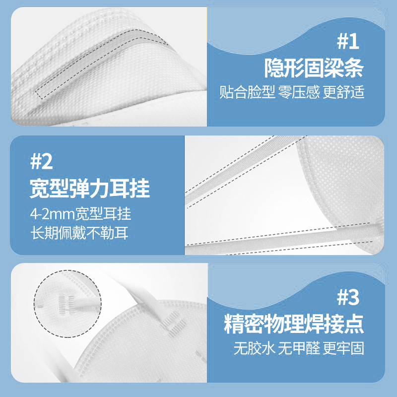 n95型口罩超立体民用防护5层2023新款口罩（5层防护50只15.8医用级别n95口罩(灭菌)）-第2张图片-提都小院