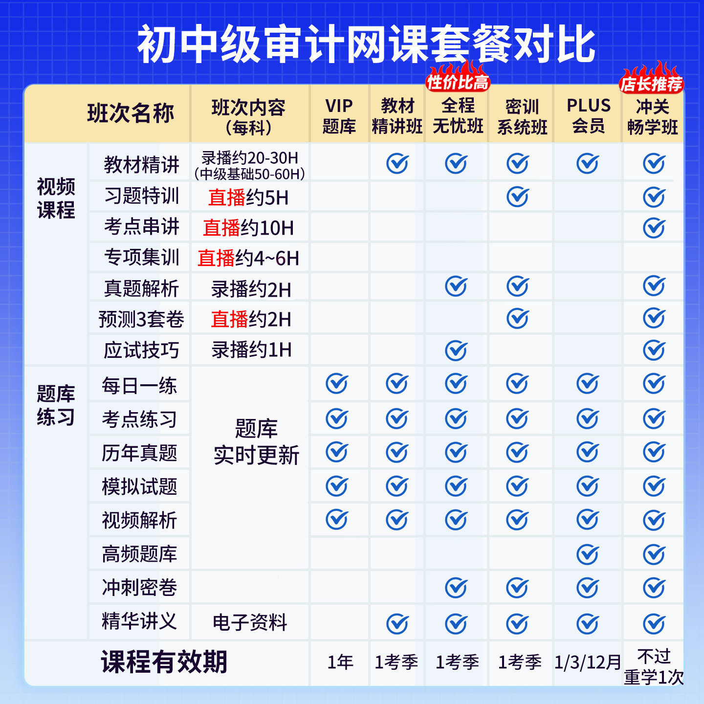 2027初级中级审计师课件视频课程网课教材考试题库历年真题汤浒审计实务基础知识教材刷题软件审计专业技术资格考试中大网校准题库