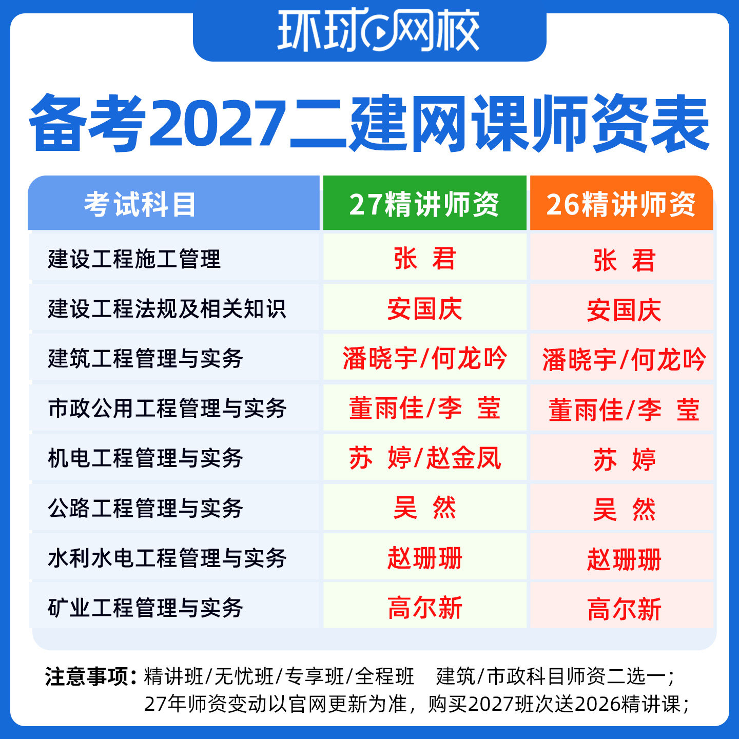 安徽省2027环球网校二建建筑实务潘晓宇何龙吟网课件视频讲义二级建造师教材精讲课程二建历年真题刷题库软件二建建筑房建土建增项