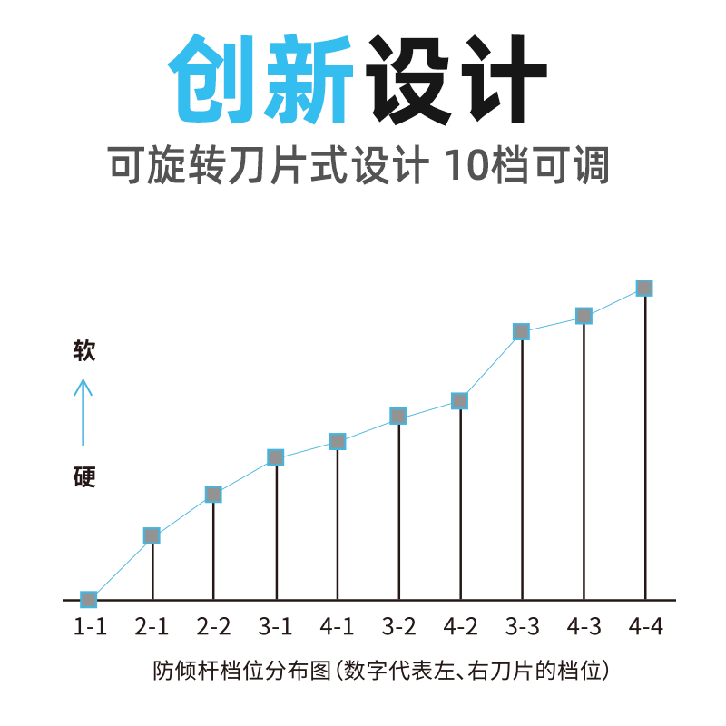 HCLABO刀片式前后防倾杆适用于丰田Supra保时捷911宝马M4 M3 Z4