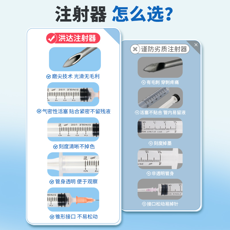 洪达一次性注射器医用无菌1/2.5/5ml毫升针器针管针筒带针头注器 - 图1