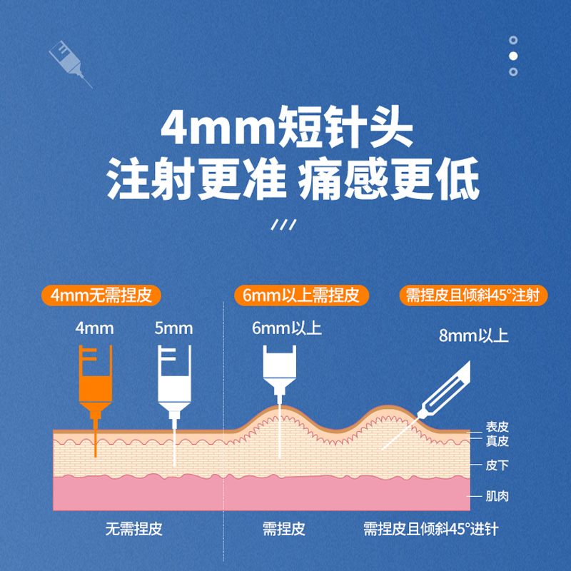 东宝针胰岛素注射笔针头4mm通用一次性注射笔甘舒霖秀霖笔用针夷 - 图0