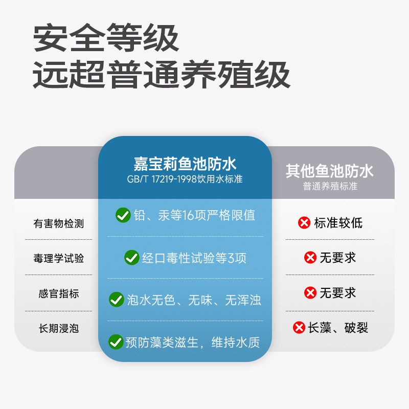 嘉宝莉鱼池专用防水涂料长期泡水鱼缸泳池水泥地裂缝防渗漏防水胶,淘宝优惠券,粉丝福利购,淘宝优惠卷