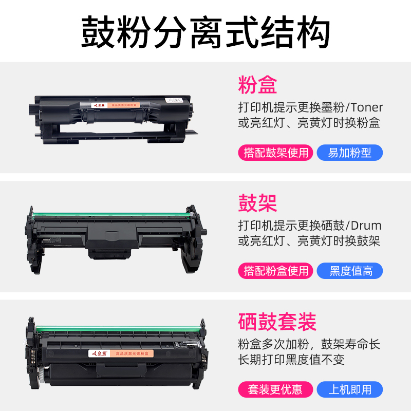 众诚易加粉适用hp33a硒鼓 M106w M134a M134fn CF233A粉盒墨盒MFP M134fn硒鼓CF234A鼓架HP34A成鼓鼓组件-图1