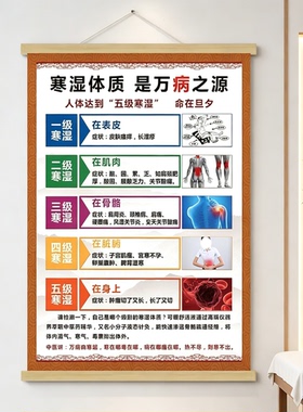 中医养生馆装饰画美容院挂画背景墙面壁画艾灸刮痧调理海报宣传画