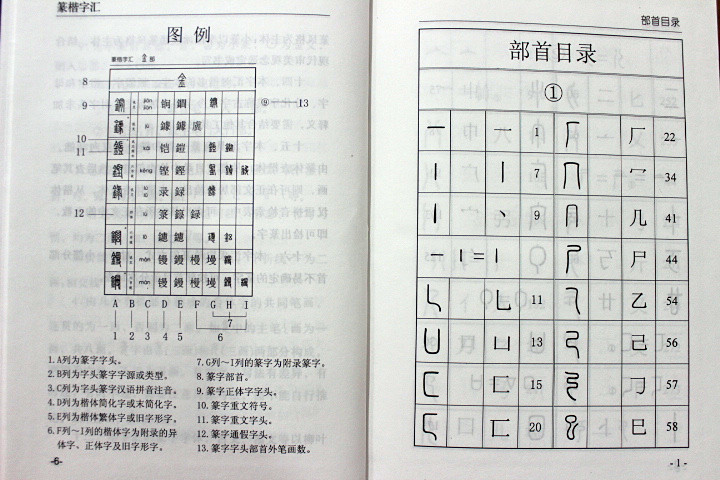 篆楷字汇篆书字典楷书字典书法工具书 上下册 殷雨安编 中国书店