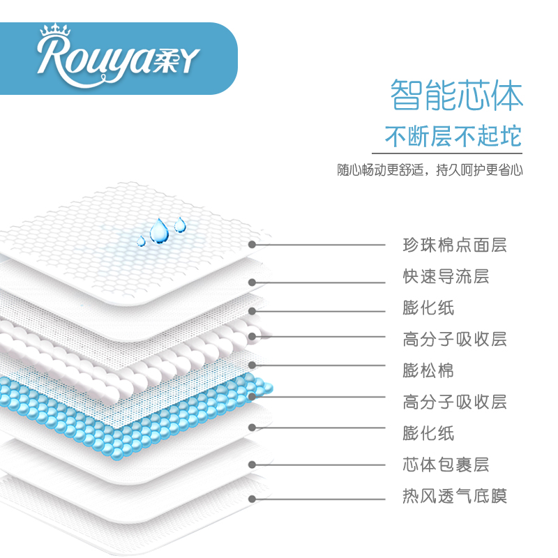 柔丫纸尿裤官方旗舰婴儿超薄透气尿不湿新生儿柔雅正品宝宝拉拉裤-图2