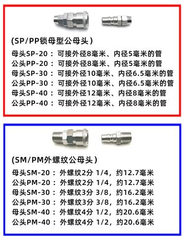 C式快速接头自锁SP20木气枪PP30公母头SM40气钉气泵空压机-F配件H-图1