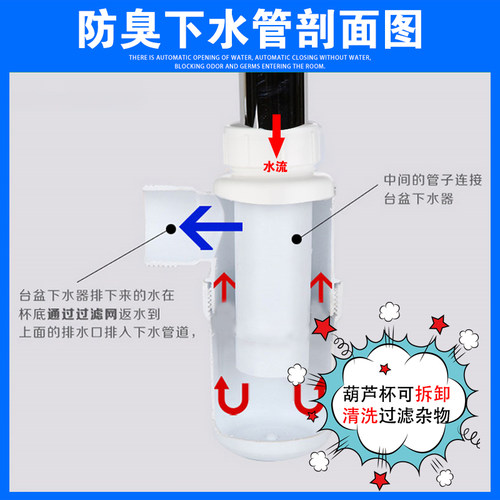 面盆伸缩防臭下水管洗手脸池台盆加长排水软管去水防虫密封塞配件 - 图1